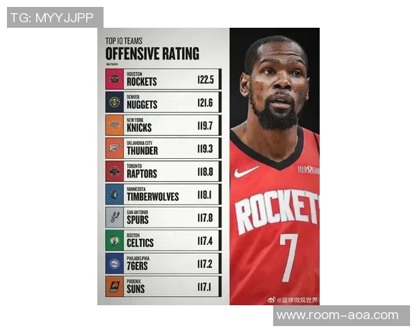 赛季至今攻防效率值前十球队分析火箭雷霆马刺活塞森林狼表现亮眼